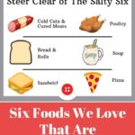 Foods High in Sodium | The Salty Six